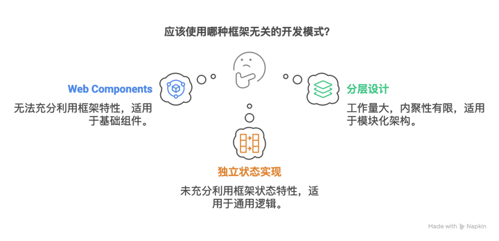 动机 - visual selection.png